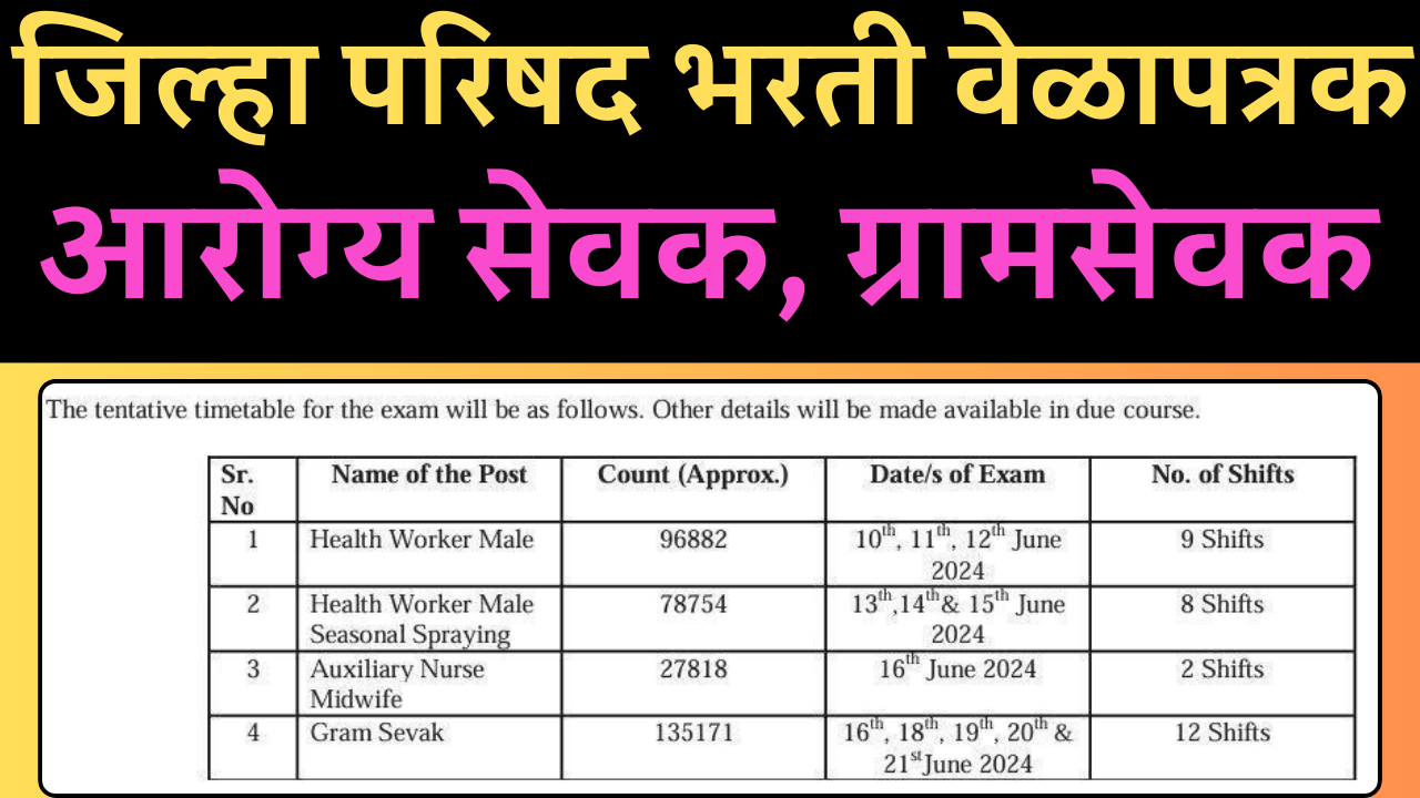 Zilla Parishad Recruitment 2023: Important Dates and Syllabus